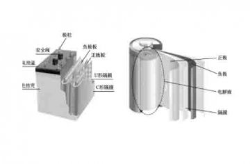 汽車結(jié)構(gòu)教學(xué)模型：什么是動(dòng)力電池的基本結(jié)構(gòu)？