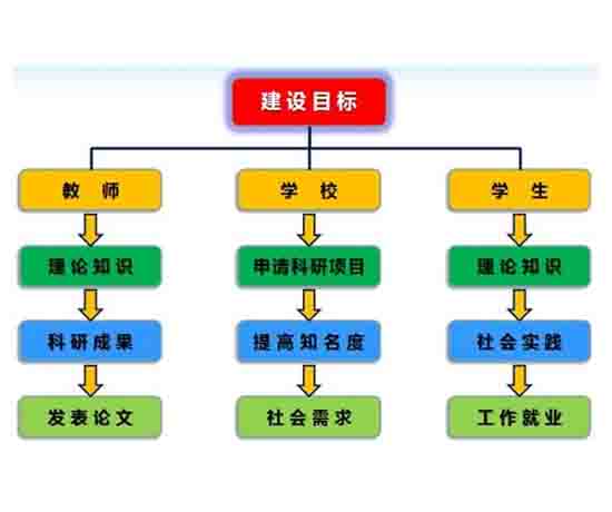 車聯(lián)網教學實驗臺
