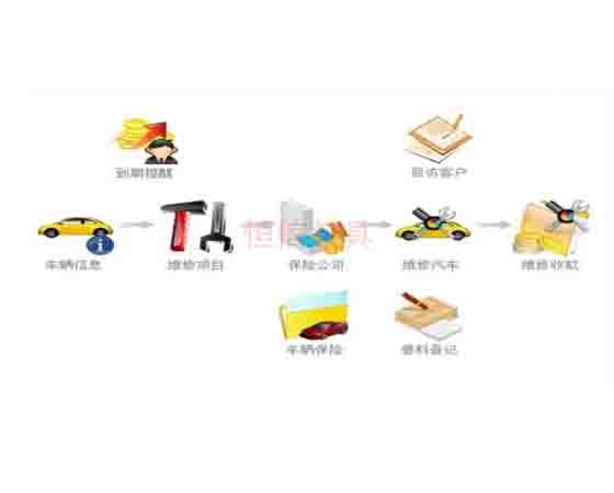 汽修拆裝軟件；怎么選擇與使用呢？