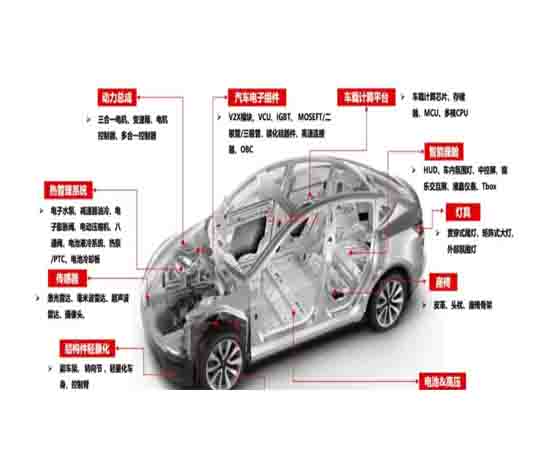 新能源汽車零部件仿真實(shí)驗(yàn)?zāi)康模和苿蛹夹g(shù)創(chuàng)新與產(chǎn)業(yè)發(fā)展