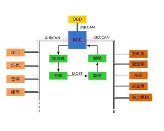 汽車電控與車載can網(wǎng)絡(luò)故障診斷實(shí)驗系統(tǒng)cs7是什么故障？